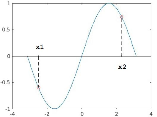 matlab code Write the function find_zero that is defined like this function