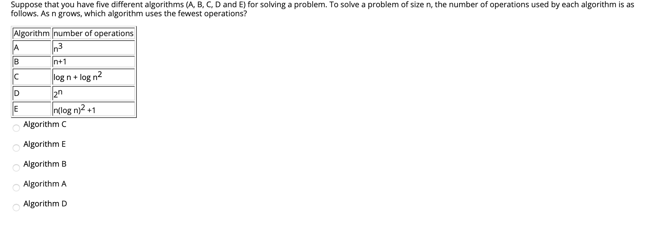  Suppose that you have five different algorithms (A, B, C, D