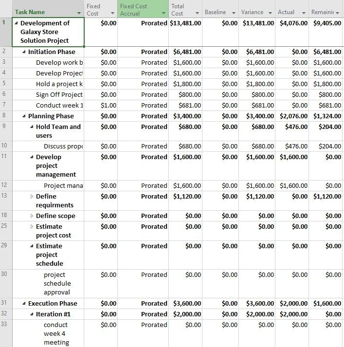 all u need to know about ASSIGNMENT 2 For the MS