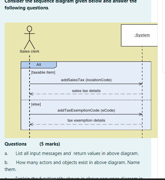 c. Explain the functionality shown in above sequence diagram in your