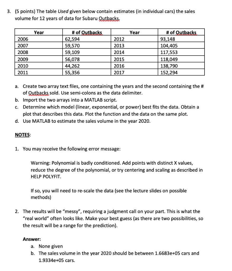 USE MATLAB 3. (5 points) The table Used given below contain estimates