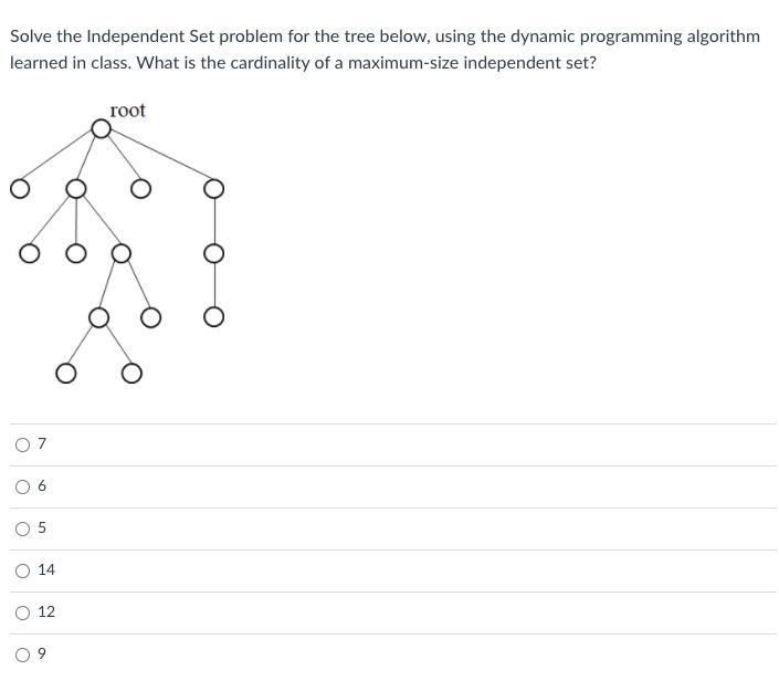  Solve the Independent Set problem for the tree below, using the