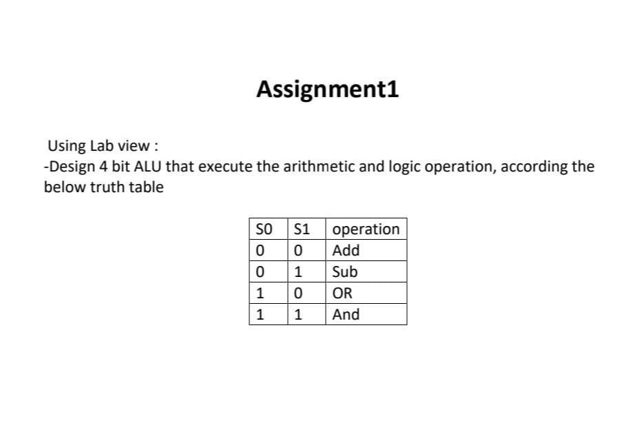  Assignment1 Using Lab view : -Design 4 bit ALU that execute