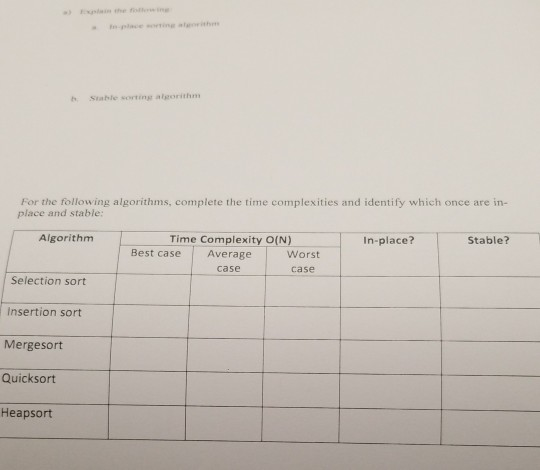 explain base on java Explain the f place sovting algorith h Stable