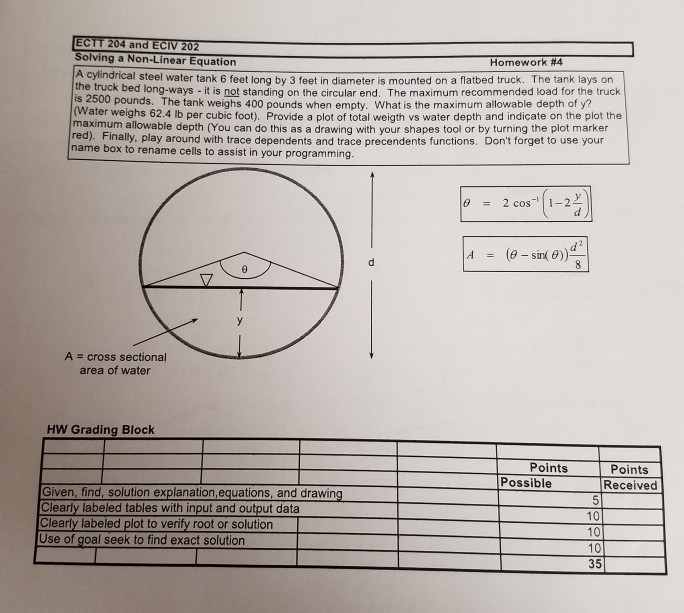 Using excel ECTT 204 and ECIV 202 Homework #4 Cylindrical steel