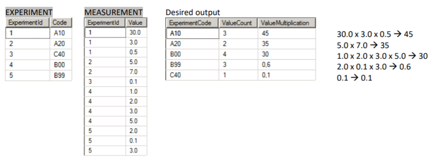 How can we get given output with using recursion (other solutions will