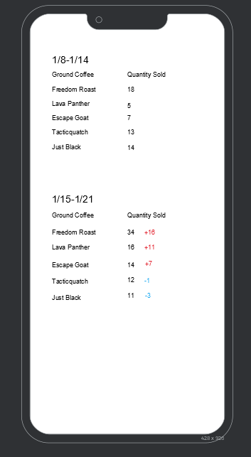 mobile application must include: Custom Icon (launcher). Mobile app features described by