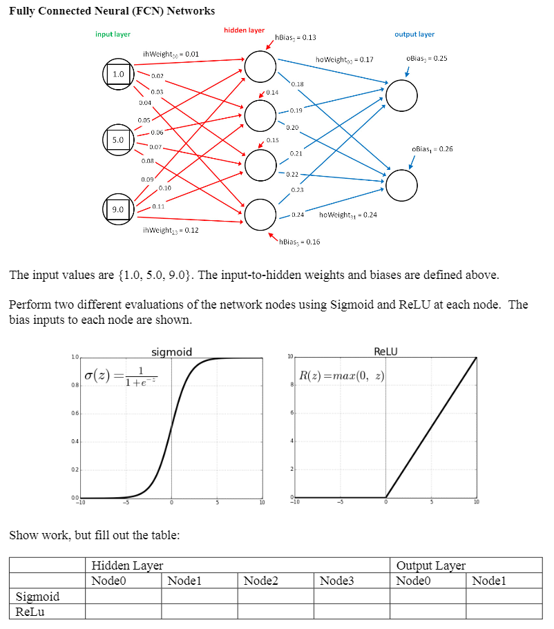 >>> using FEEDFORWARD NEURAL NETWORKS calculation method: Fully Connected Neural (FCN)