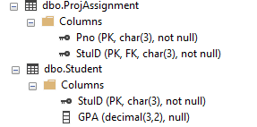 MySQL /* Query 2. Write one DDL statement to add a new
