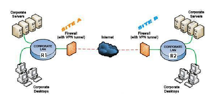 Hi there! I am doing a unit called Virtual Private Networks. My