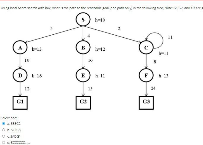 Using local beam search with k-2, what is the path to