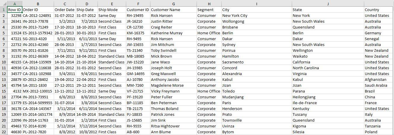 Put the data into 3NF (Third Normal Form) 1 B D E