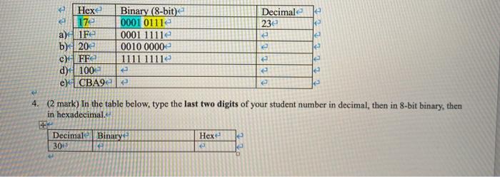 in binary can get quite tedious: They take a lot of typing