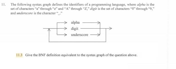 From the book:(Introduction to Programing Languages Programing in C,C++,Scheme,Prolog,C#,and SOA, 5th edition)