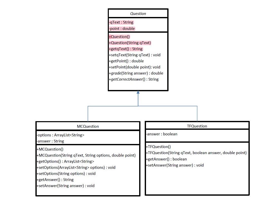 You are asked to write a Java program for the programming quiz