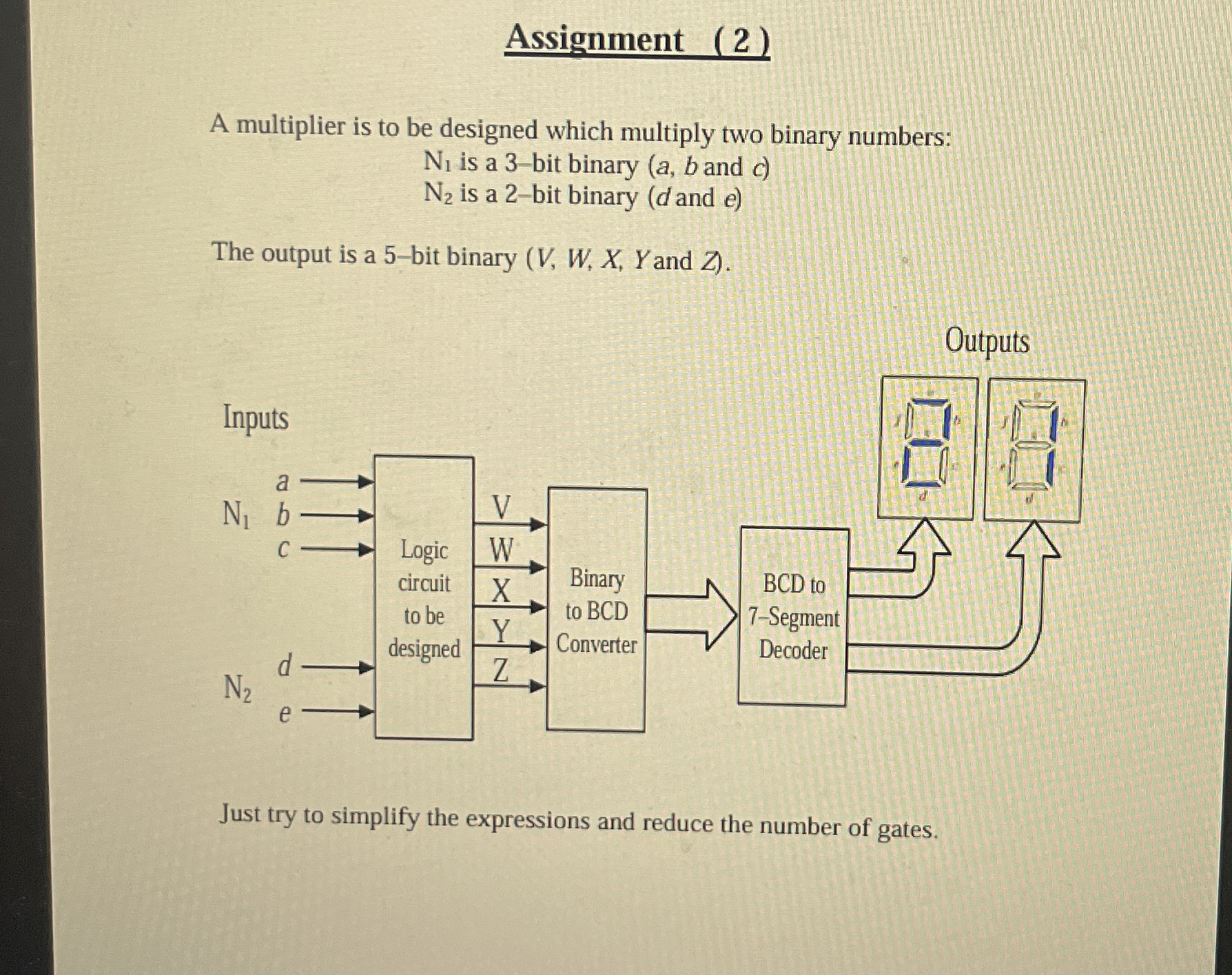  Assignment (2) A multiplier is to be designed which multiply two
