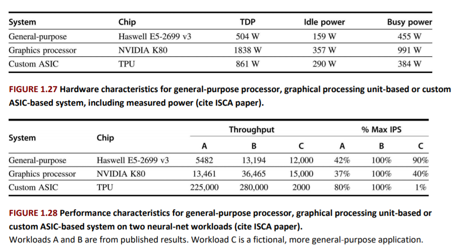 General-purpose processes are optimized for general-purpose computing. That is, they are optimized