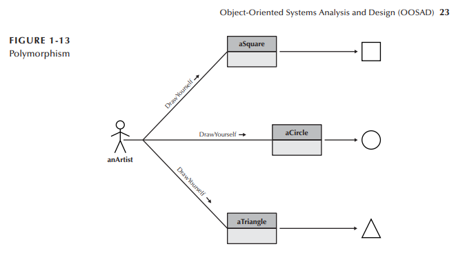 PLEASE DO NOT COPY ANOTHER SOLUTION, I WILL DOWNVOTE. Use Object Oriented