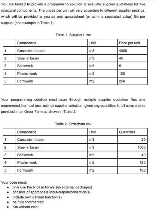 Solve using R programming language You are tasked to provide a programming