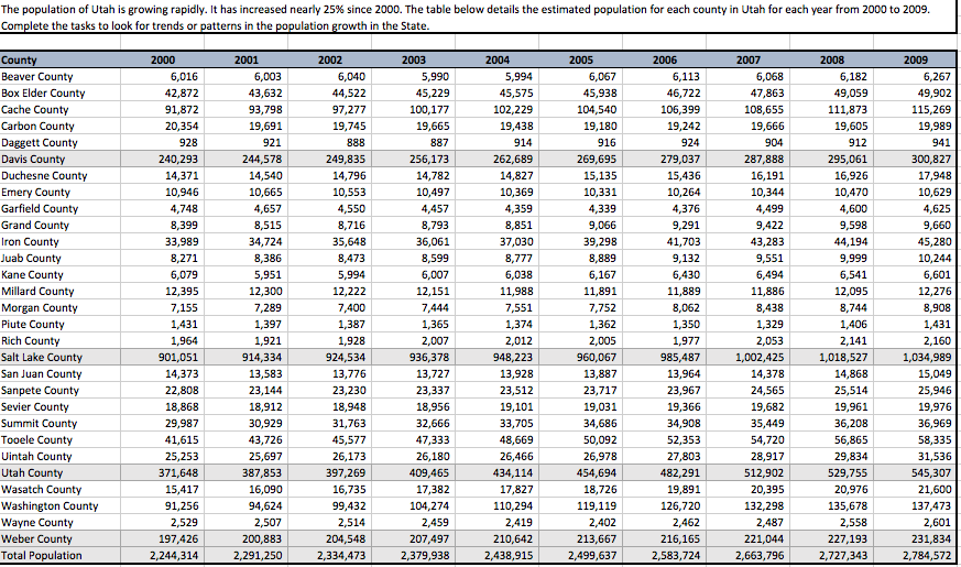  Please include steps and formulas used to complete this task. Thank