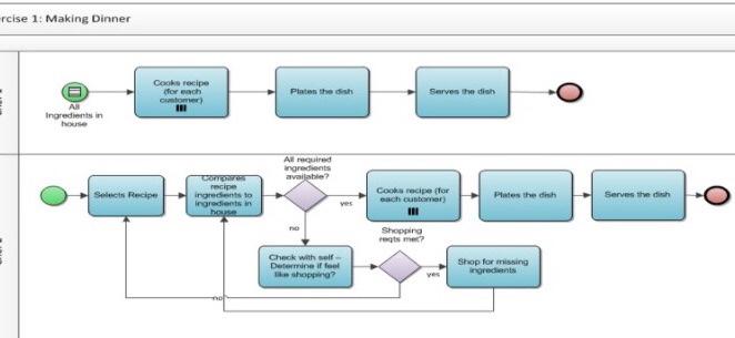 How many processes are mentioned? [2 Marks] What would really trigger