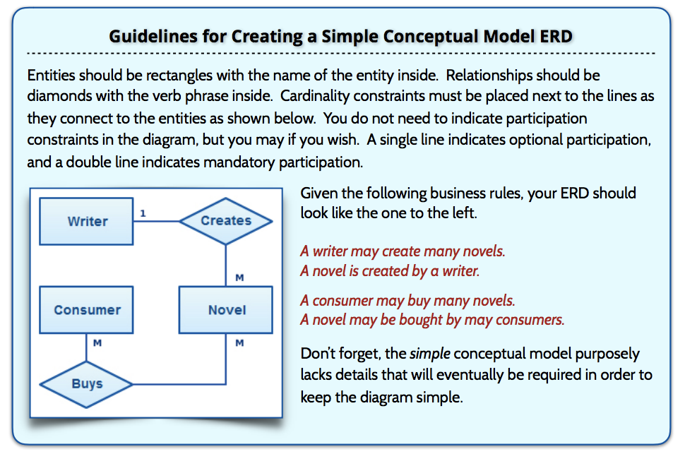  Guidelines for Creating a Simple Conceptual Model ERD Entities should be