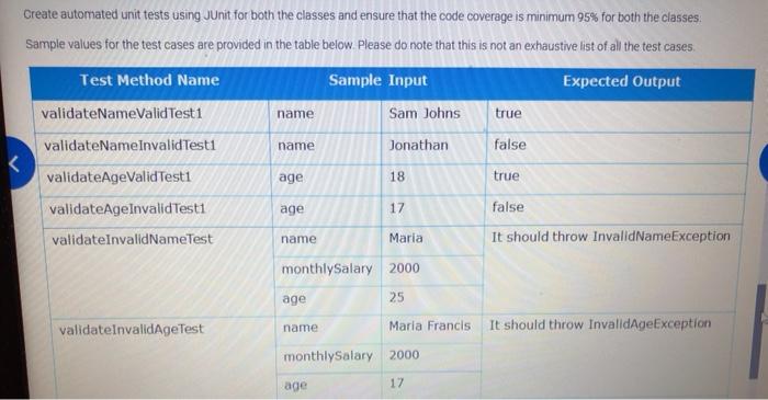 double getName(): String setName(name String); void getMonthlySalary0: double o setMonthly Salary(monthly Salary: