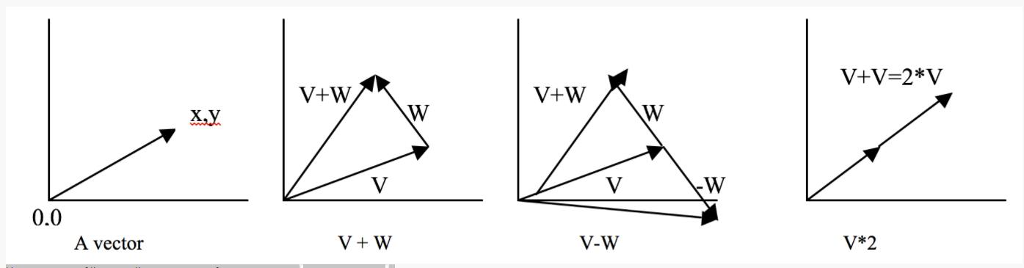 please use c++, -------------------------here is the background: The Problem We are going