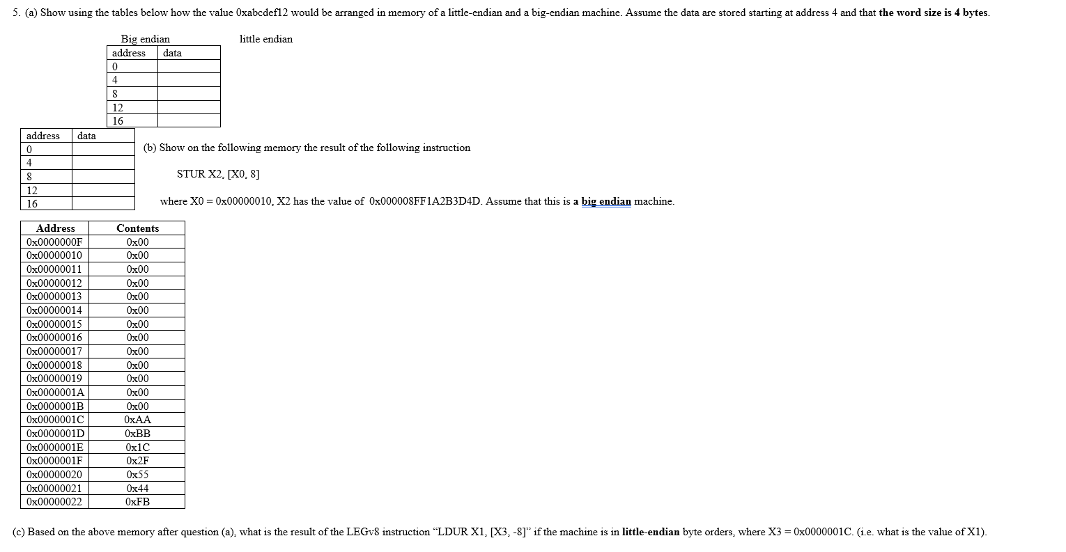 5. (a) Show using the tables below how the value Oxabcdef12