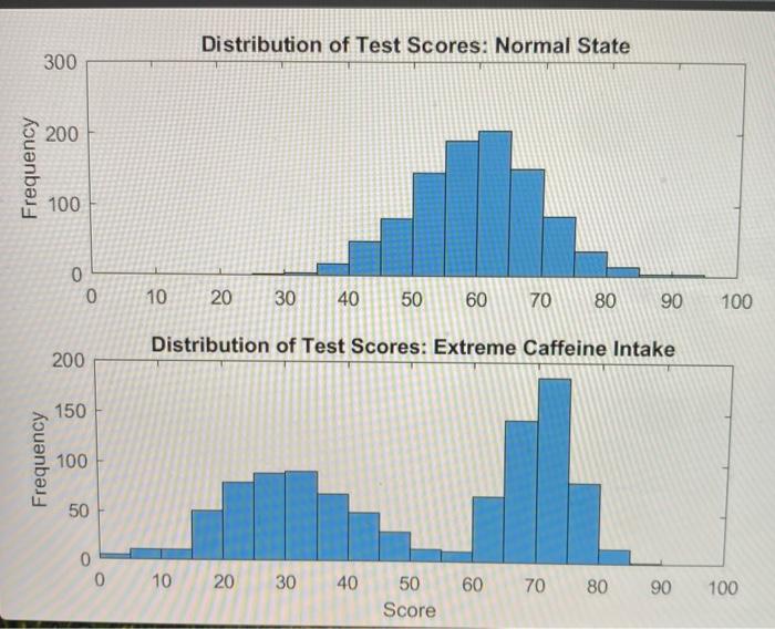 a new script in the matlab editor window. The code creates some