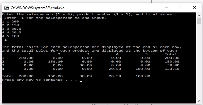 (Sales Summary)}Use a two-dimensional array to solve the following problem. A company