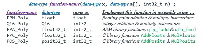 in floating-point, fixed-point, or posit format. Arithmetic using these representations may be
