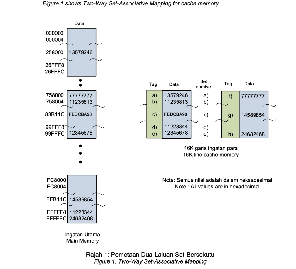  a) What is the address-length for the cache memory system as