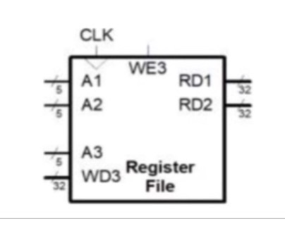  I need a register file VDHL code with two read ports