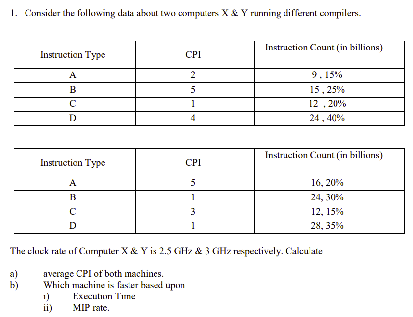  Consider the following data about two computers x & Y running