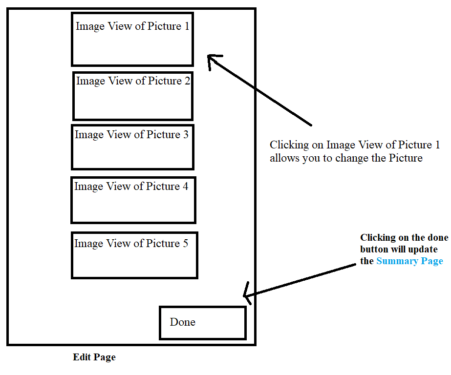 gallery, see the picture via summary, and edit the picture as well.