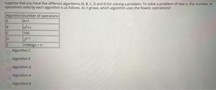  Suppose that you have five different algorithms (A, B, C, D