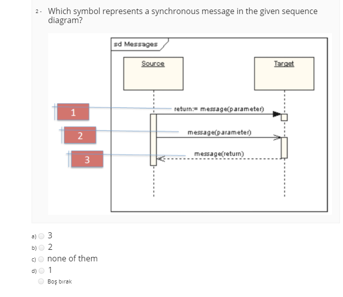 2. Which symbol represents a synchronous message in the given sequence