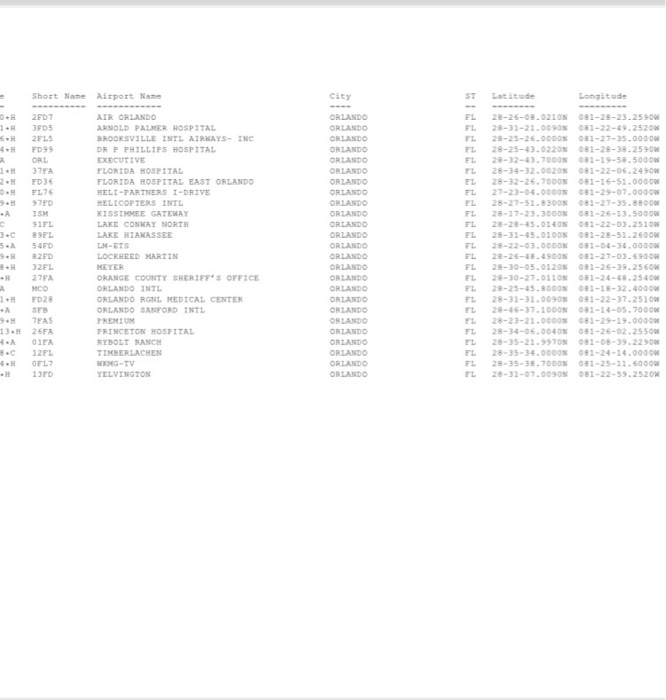 aviation industry data and consulting firm, GCR. (See GCR.com for additional data.)