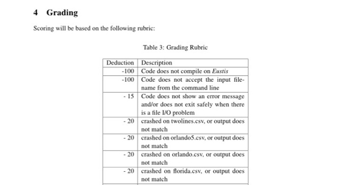is separated from the previous and following data elements by using a