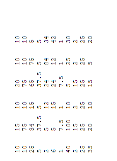 difficult methods (preferably with comments on the side of the code) I