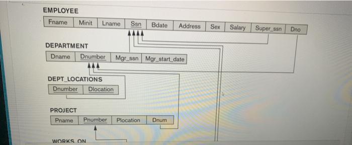 J S K Jennifer Lname Ssn Bdate Address Sex Salary Super_san Dno