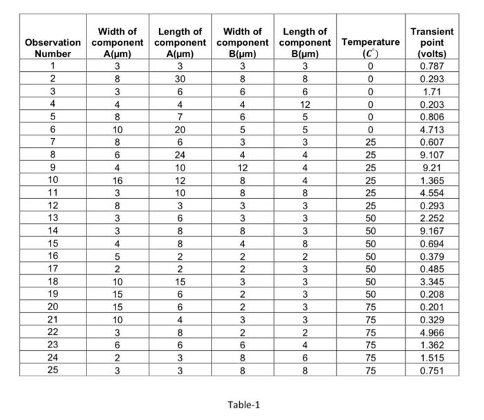 what you learned in class to solve a real-life problem. You also