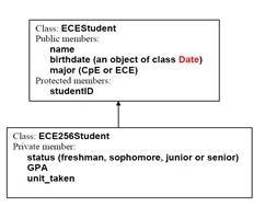  Has to be written in C#! Develop a C# project to