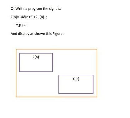 Solution By Matlab Q-Write a program the signals: Z(n)=-48{n+5)+2u(n); Y,(t) =