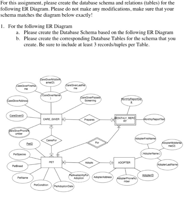  For this assignment, please create the database schema and relations (tables)