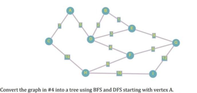 construct bfs and dfs starting from vertex A from above graph