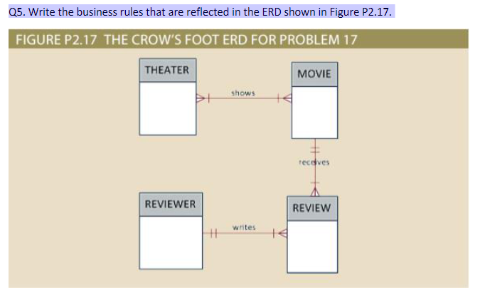  Q5. Write the business rules that are reflected in the ERD