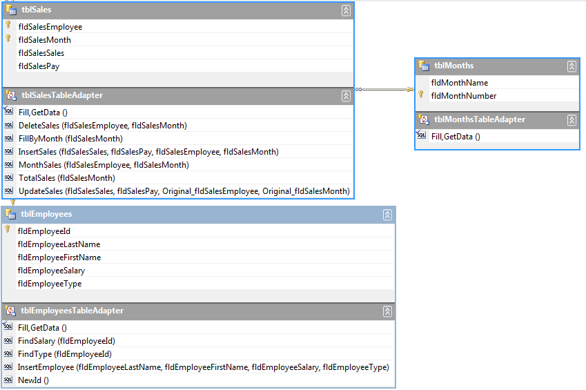 Base Pay (Salary / 12) Commission calculated as follows: Subtract 10 *