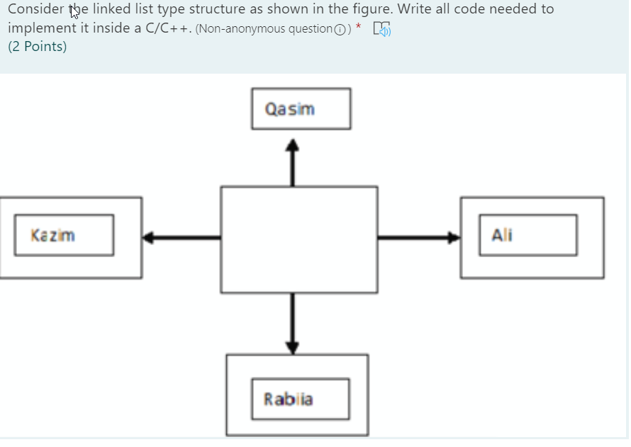  Consider the linked list type structure as shown in the figure.